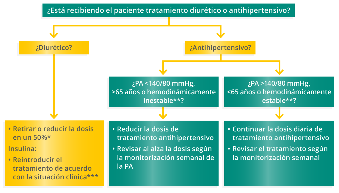 diuréticos tiazidicos y prevención de diabetes