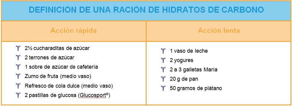 Alianza la diabetes | Recomendaciones antes del ejercicio Alianza la diabetes | Recomendaciones antes del ejercicio