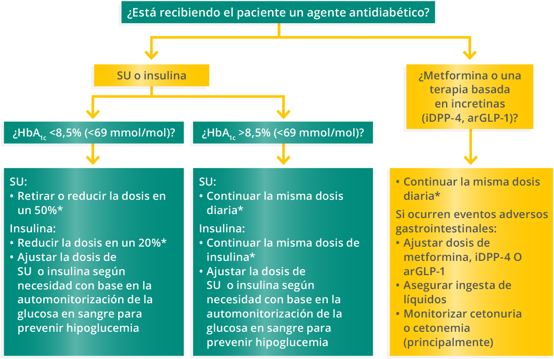 diuréticos tiazidicos y prevención de diabetes